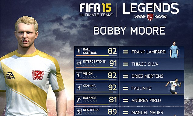 Bobby Moore di FIFA 15 Ultimate Kemampuannya Setara Pemain Terkini